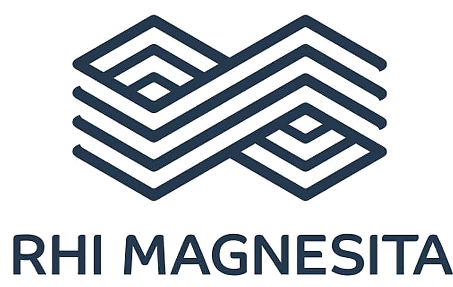 RHI Magnesita
